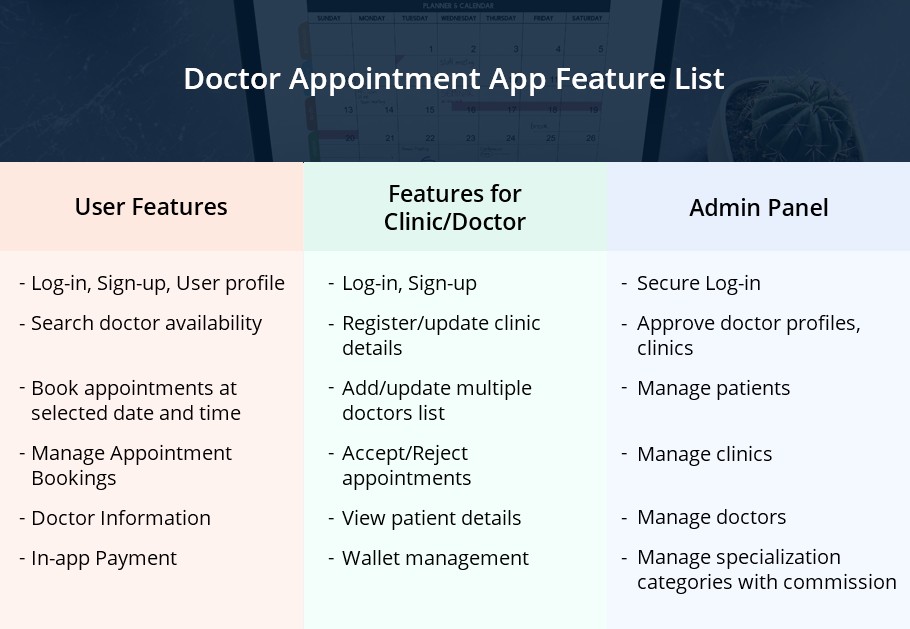 Doctor Appointment App Feature List