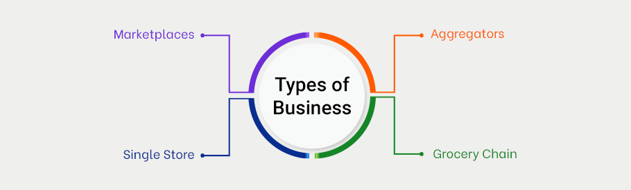 Types of Business
