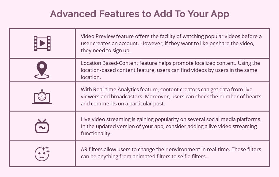 Advanced Features to Add Later