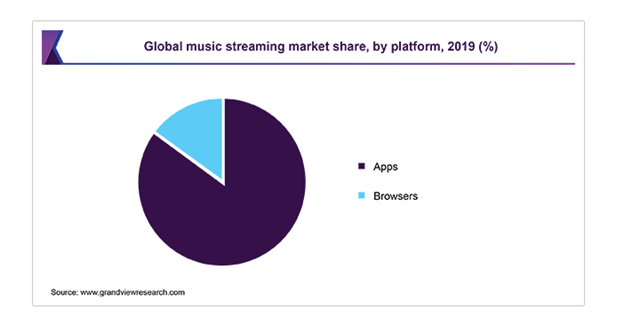 Music-Streaming-Landscape