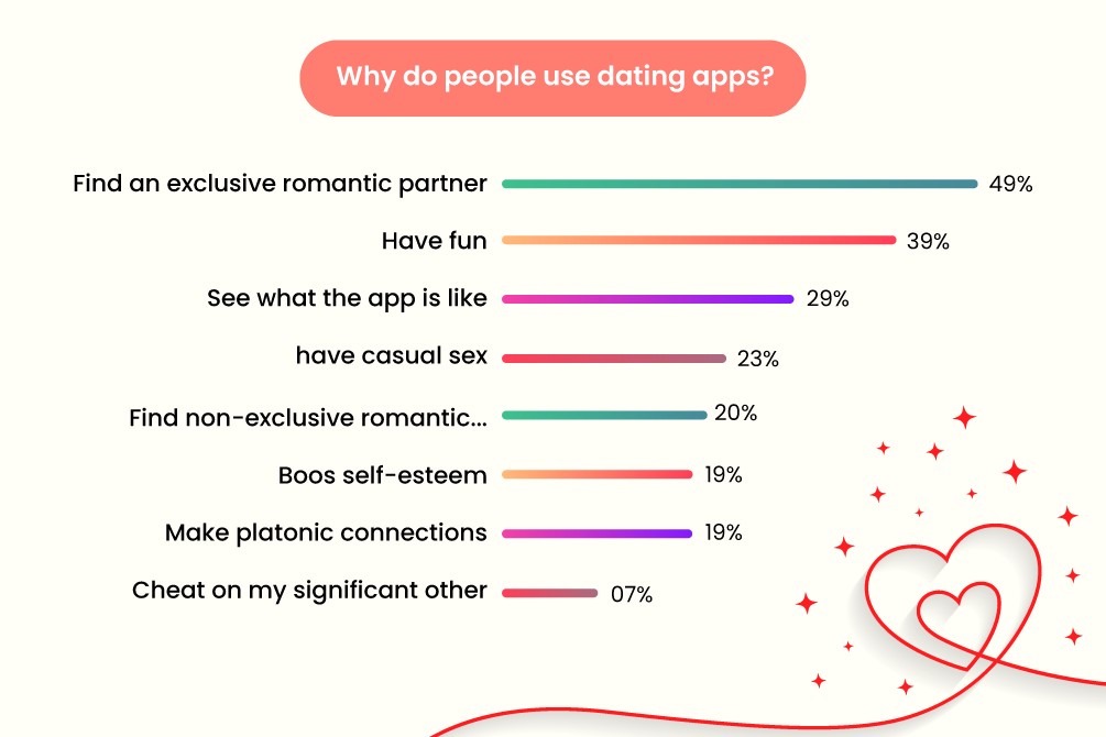 Why-do-people-use-dating-apps