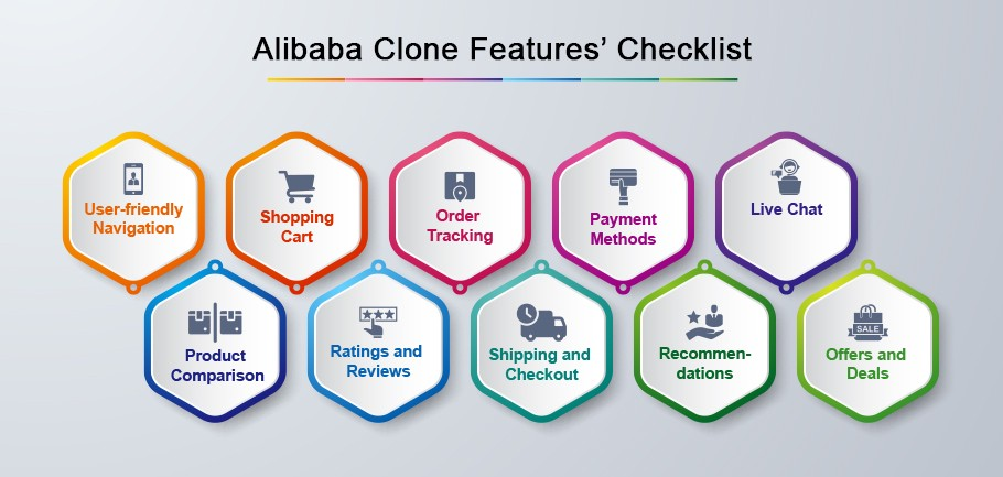 Develop the Alibaba Clone