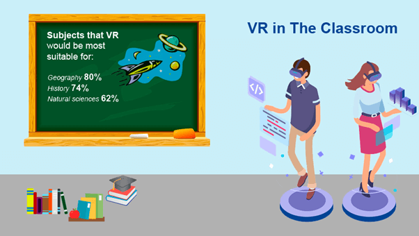 VR in education