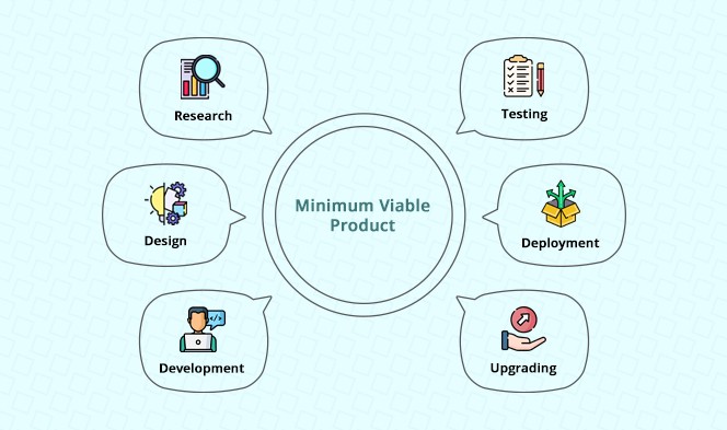 Complete Guide on Minimum Viable Product