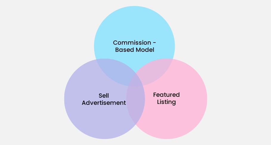 Monetization Model