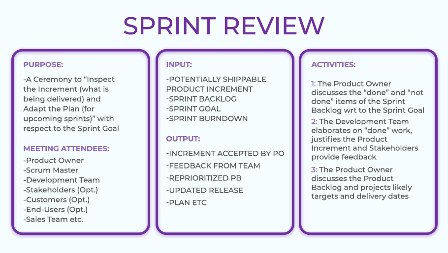 Sprint_Review