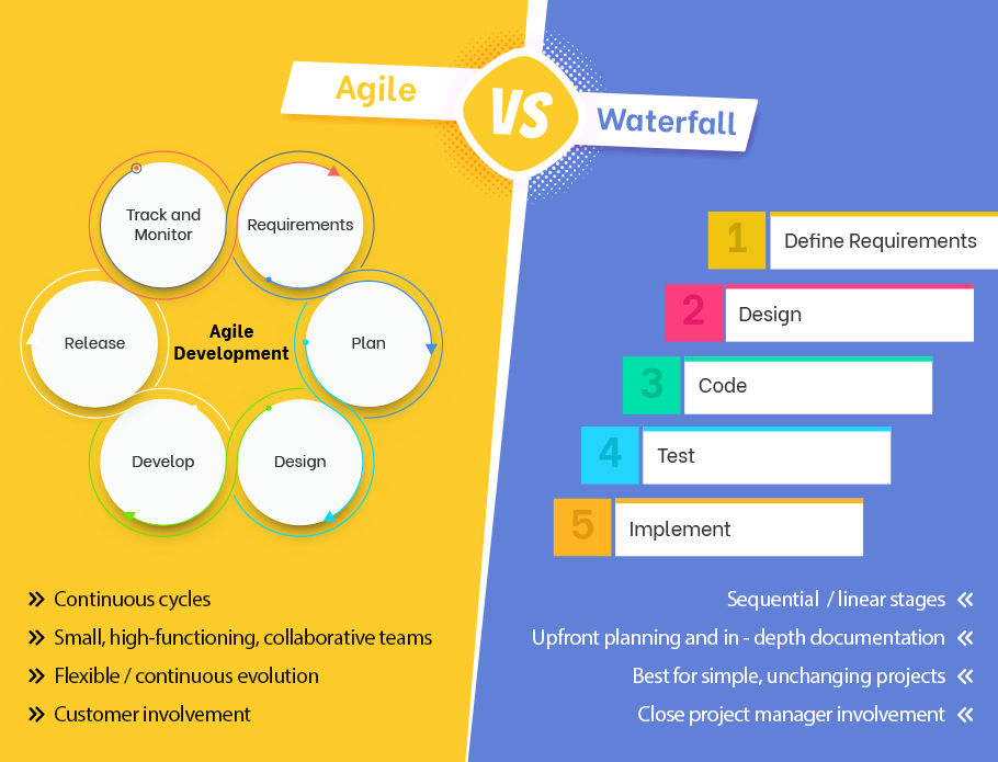 Agile vs Waterfall