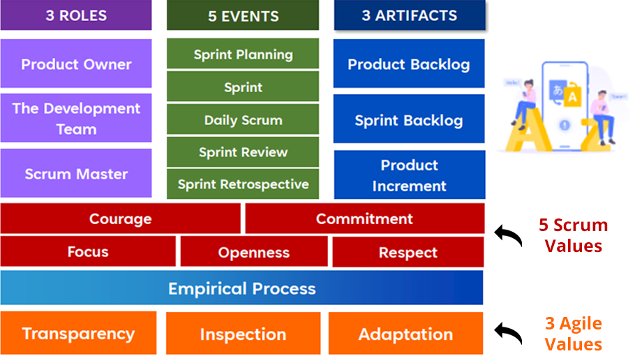 Scrum Framework