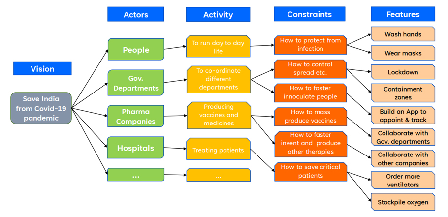 Impact Mapping