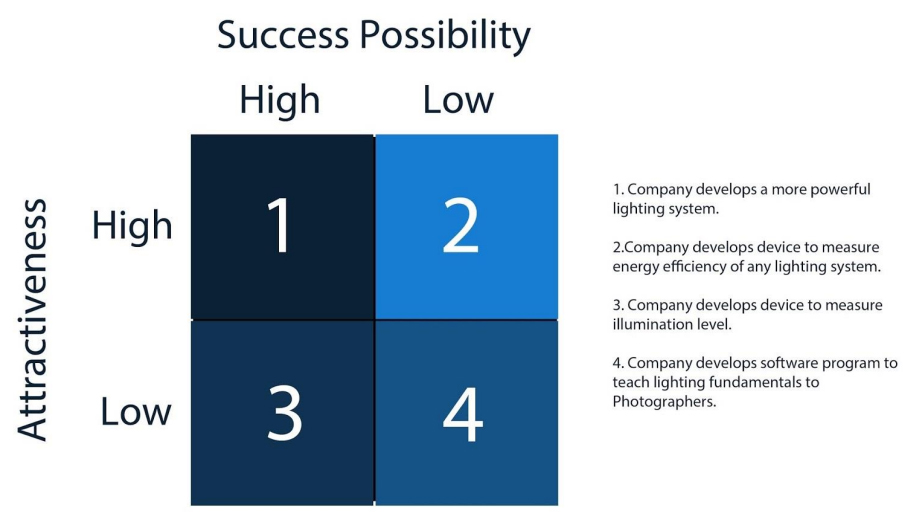 Opportunity Matrix