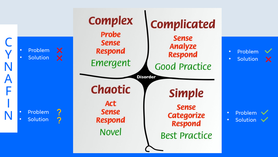 Solution Categorization