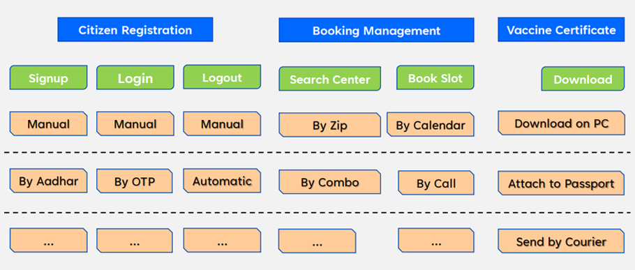 User Story Map Example