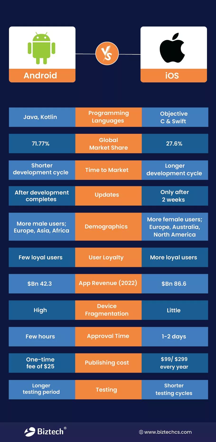 Android vs Ios_Infographics