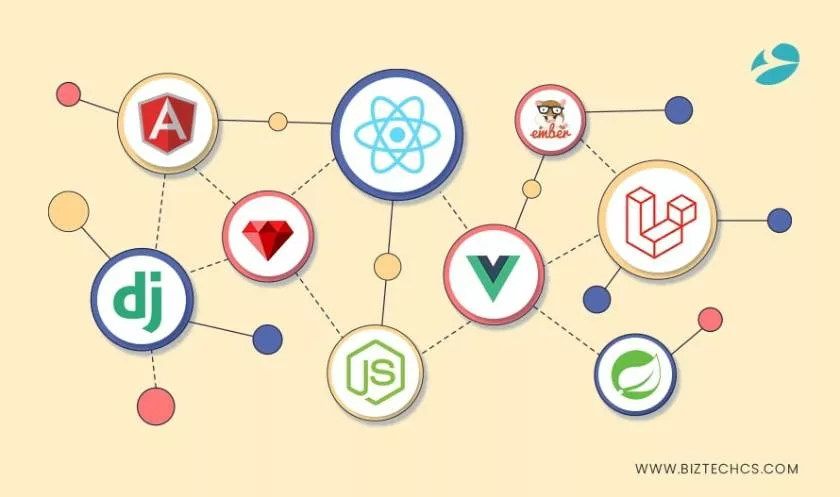 9 Best Web Development Frameworks for 2023: List Revealed