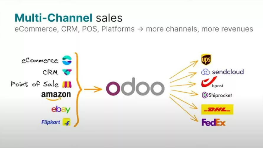 Multi-Channel Sales with Odoo