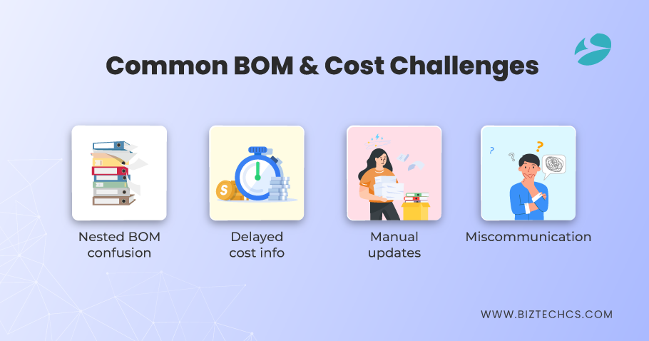 BOM0111