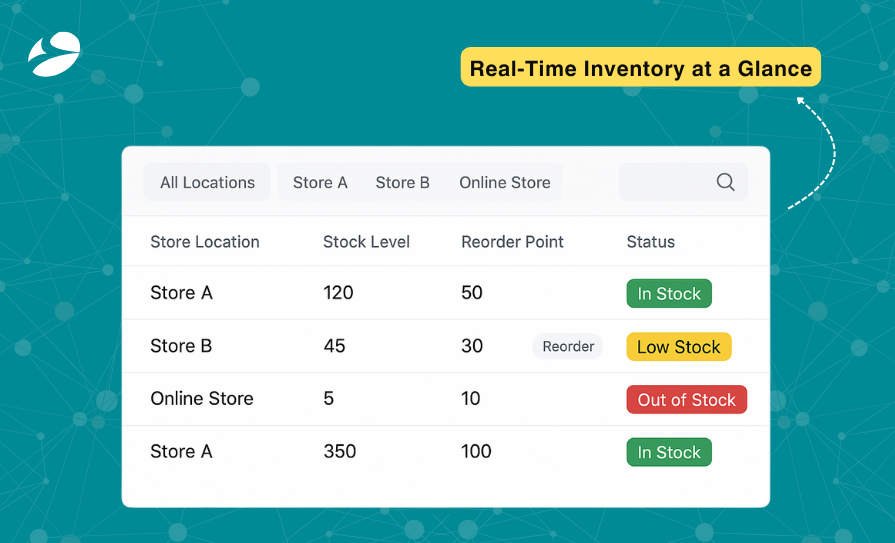 Odoo Real time Inventory