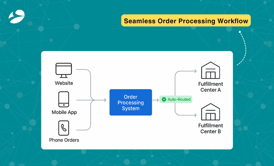 Odoo Real time Inventory