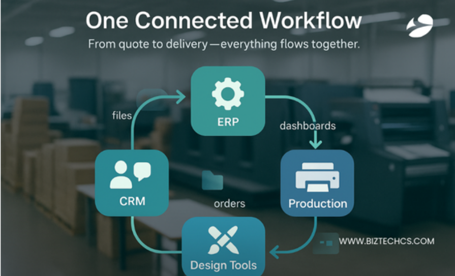 Connected WorkFlow