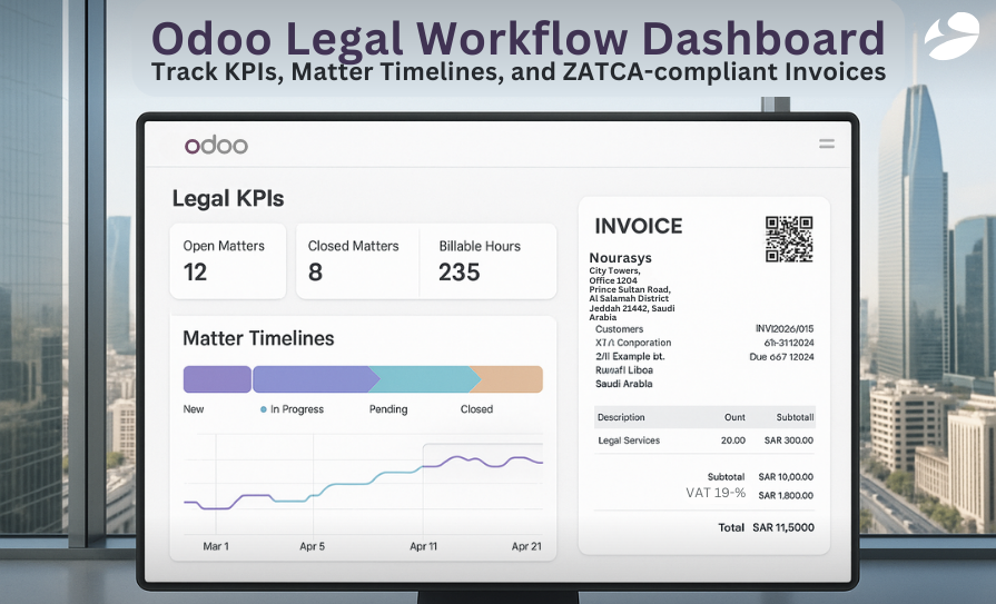 Odoo Workflow automation